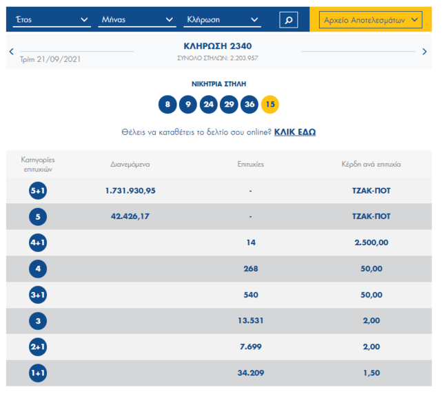 Τζόκερ κλήρωση 2340: Αυτοί είναι οι τυχεροί αριθμοί για σήμερα (21/9/2021)
