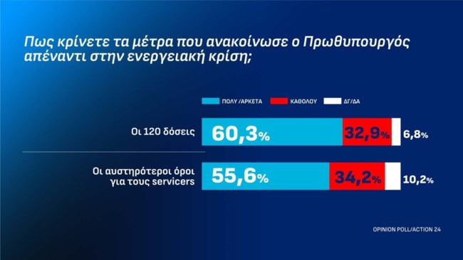 ΣΗΜΟΣΚΟΠΗΣΗ OPINNION POLL 13-10-2026
