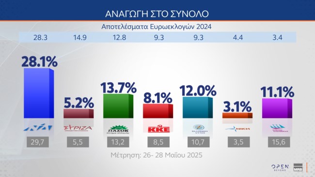 ΑΝΑΓΩΓΗ