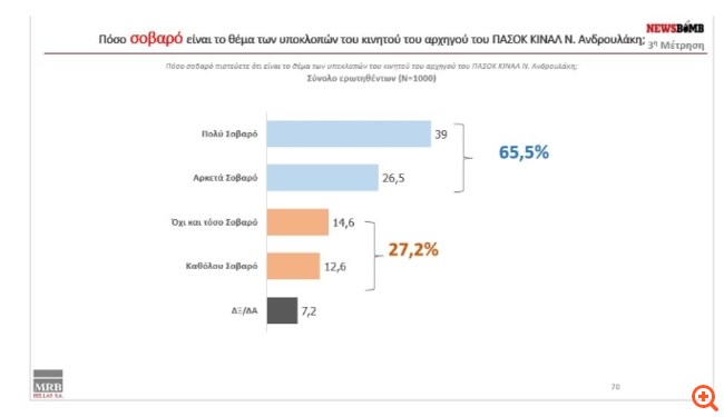 Δημοσκόπηση MRB