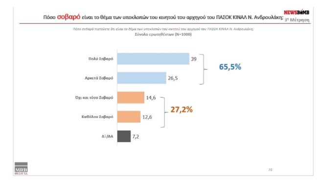 Δημοσκόπηση MRB