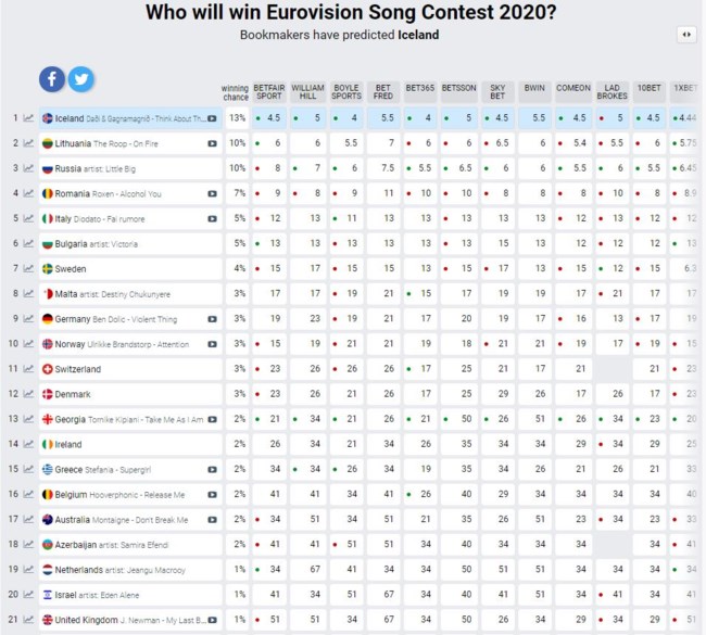 euro