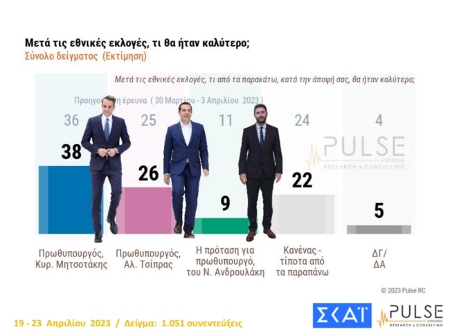 Δημοσκόπηση Pulse