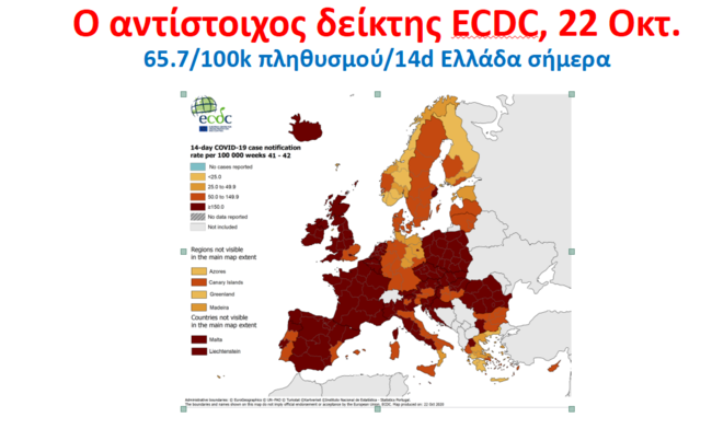 πίνακας COVID