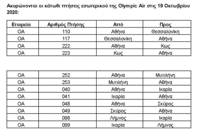 πτήσεις