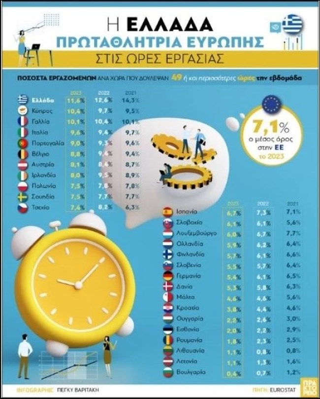 EUROSTAT