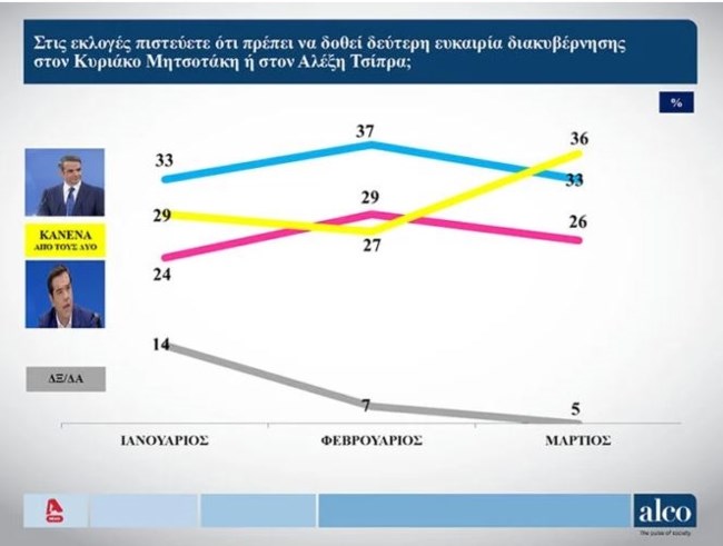 πρωθυπουργός