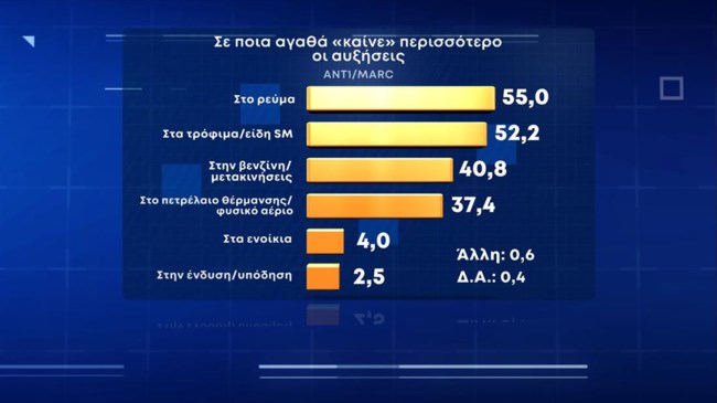 Δημοσκόπηση Marc