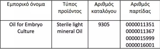 ΕΟΦ ΑΝΑΚΛΗΣΗ
