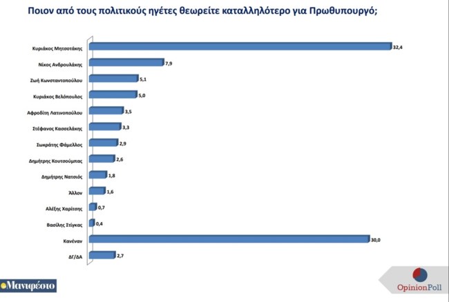 ΚΑΤΑΛΛΗΛΟΤΗΤΑ