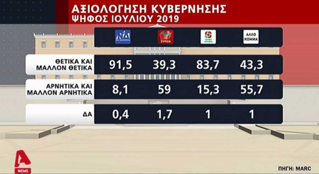 δημοσλ