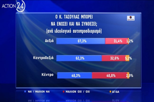 ΔΗΜΟΣΚΟΠΗΣΗ