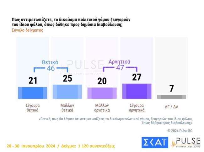 ομοφυλα
