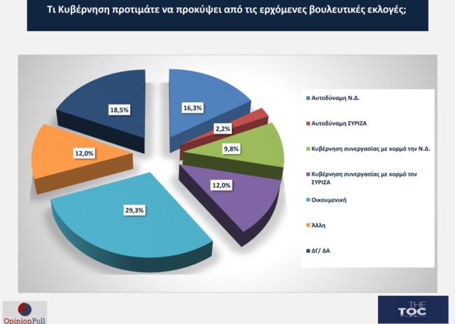 Opinion Poll
