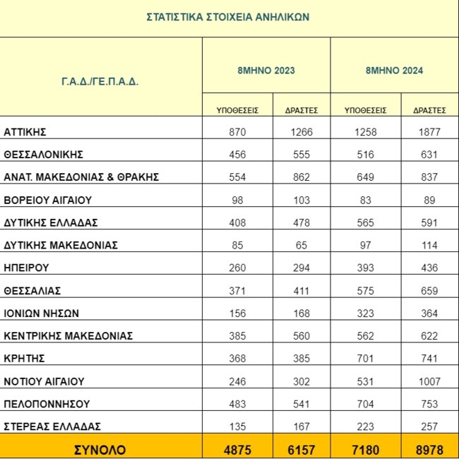 παραβατικοτητα