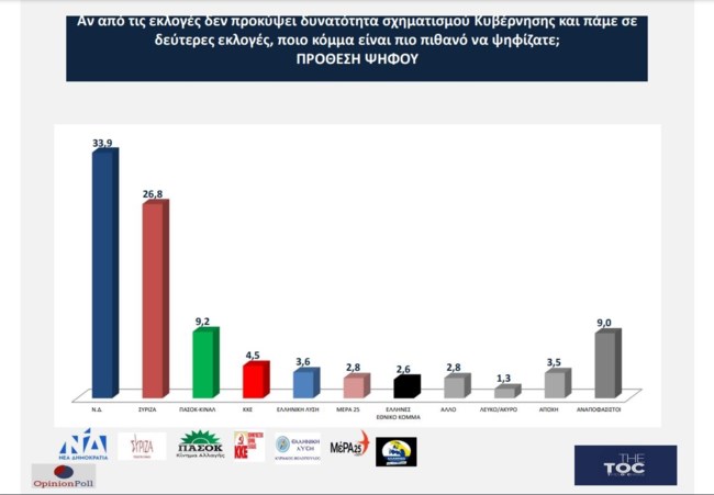 ΔΗΜΟΣΚΟΠΗΣΗ