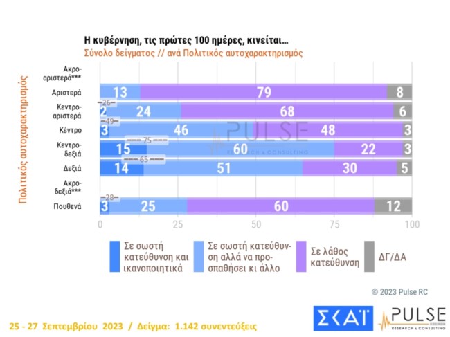 Δημοσκόπηση Pulse