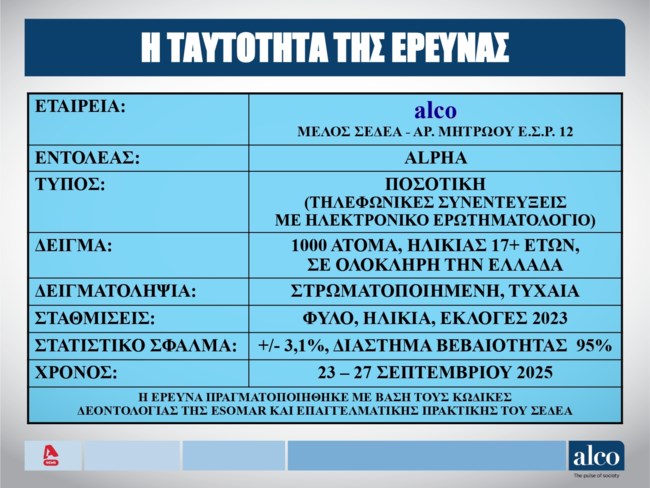 ταυτοτητα