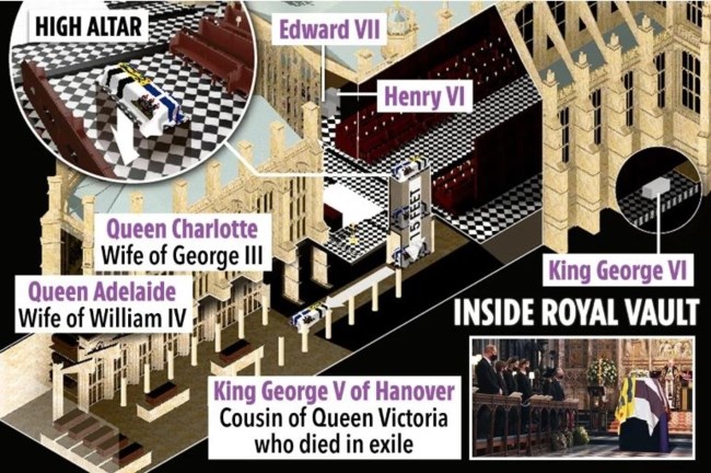 royal vault