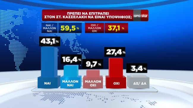 συριζα