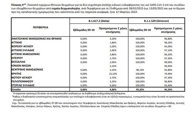 μεταλλάξεις