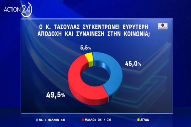 ΔΗΜΟΣΚΟΠΗΣΗ
