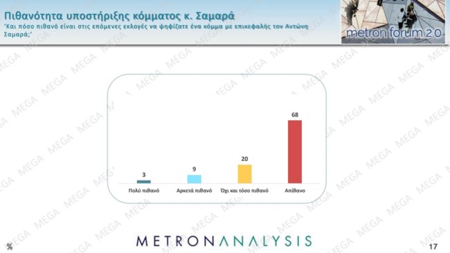 ΔΗΜΟΣΚΟΠΗΣΗ METRON ANALYSIS