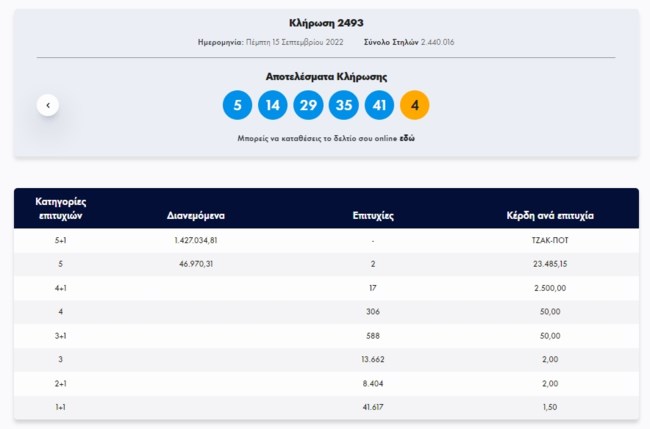 Τζόκερ κλήρωση 2493: Αυτοί είναι οι τυχεροί αριθμοί για σήμερα (15/9/2022)