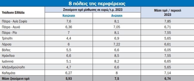 ΠΙΝΑΚΑΣ ΕΝΟΙΚΙΑ
