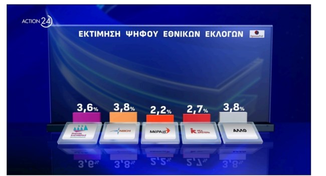 Δημοσκόπηση