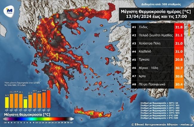 ΜΕΤΕΟ ΘΕΡΜΟΚΡΑΣΙΕΣ