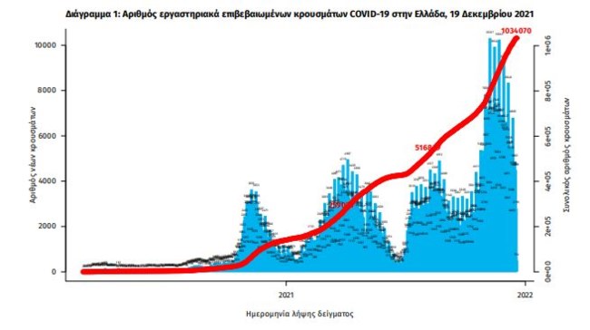 διάγραμμα