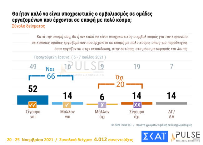 Δημοσκόπηση