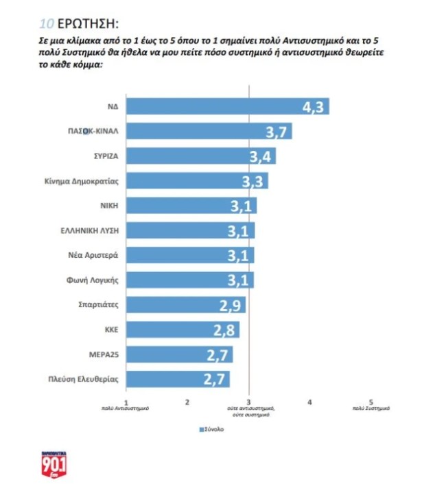 ΔΗΜΟΣΚΟΠΗΣΗ 10