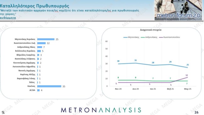 καταλληλοτερος