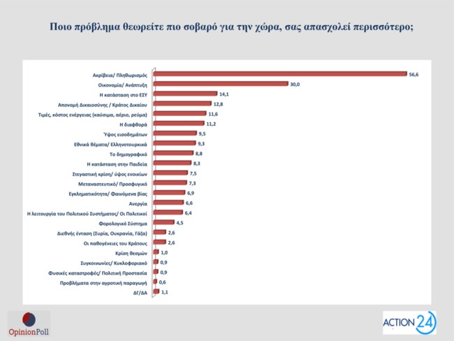 ακριβεια