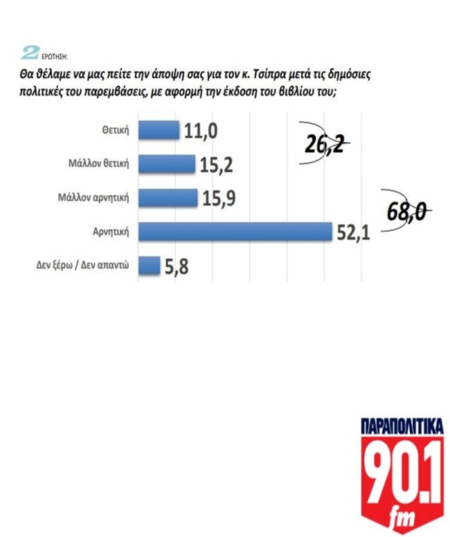 ΔΗΜΟΣΚΟΠΗΣΗ