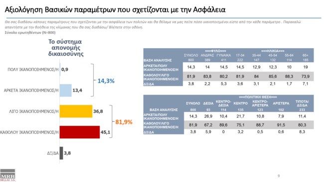 Το σύστημα απονομής της Δικαιοσύνης