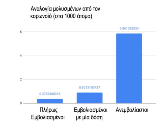Ηλίας Μόσιαλος: Τα στοιχεία που δείχνουν ότι η μετάλλαξη Δέλτα "χτυπά" τους ανεμβολίαστους
