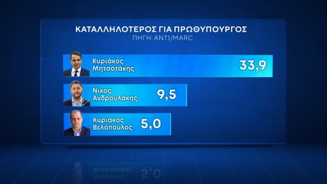 καταλληλοτερος
