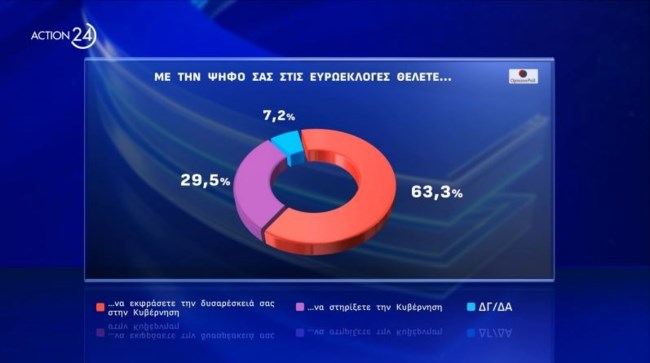 ψηφος