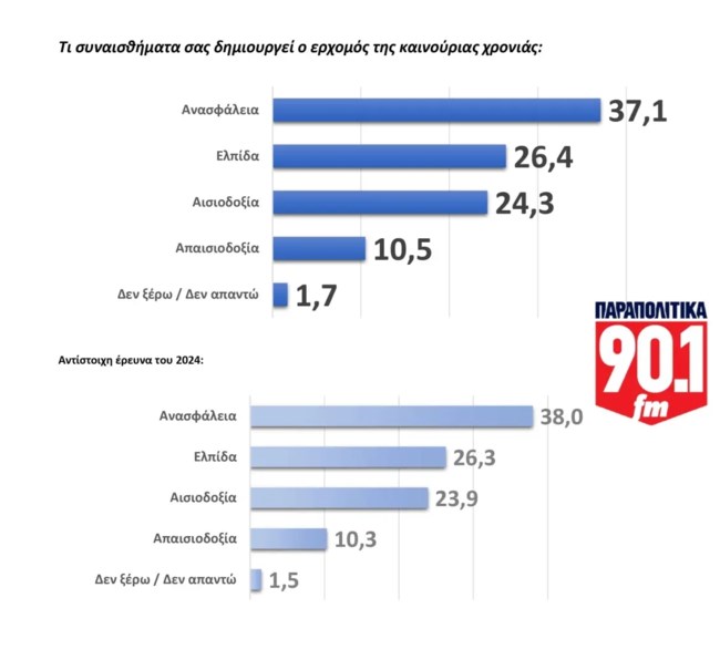 ΔΗΜΟΣΚΟΠΗΣΗ GPO