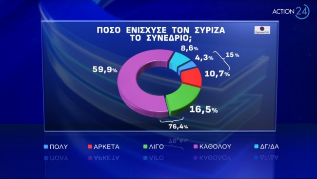 Δημοσκόπηση Opinion Poll