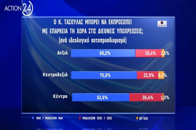 ΔΗΜΟΣΚΟΠΗΣΗ
