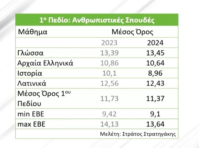 1ο