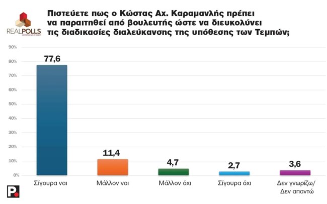 REAL POLLS 9