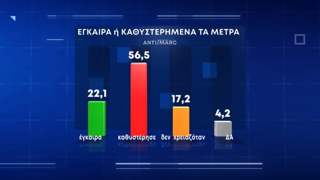 αργησαν τα μετρα