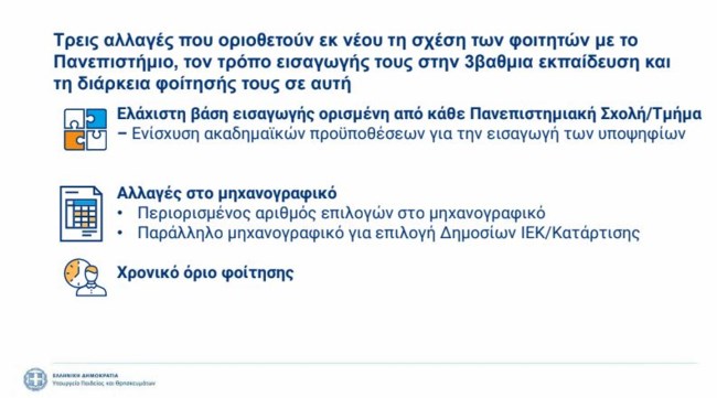 Πανελλαδικές: Πώς θα υπολογίζεται πλέον η βάση εισαγωγής στα ΑΕΙ - Οι αλλαγές στη συμπλήρωση του μηχανογραφικού