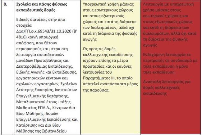 ΠΙΝΑΚΑΣ 2