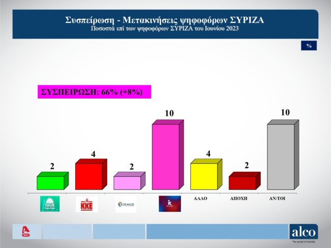 συριζα